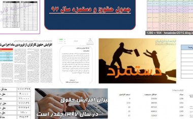 بخشنامه تعیین حداقل حقوق و درصد افزایش سایر سطوح مزدی در سال 1397 مصوب شورای عالی کار و دستورالعمل های مربوطه